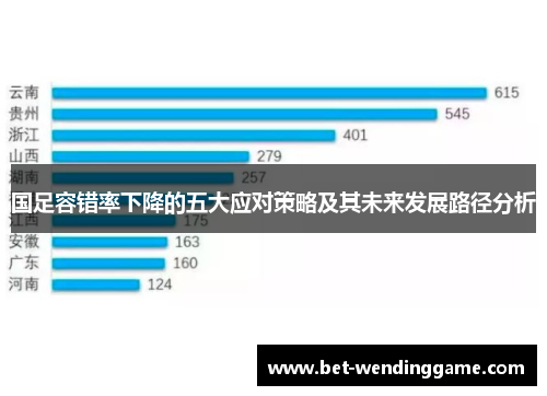 国足容错率下降的五大应对策略及其未来发展路径分析