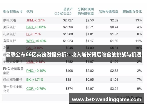 曼联公布66亿英镑财报分析：收入增长背后隐含的挑战与机遇