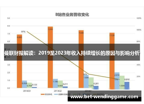 曼联财报解读：2019至2023年收入持续增长的原因与影响分析