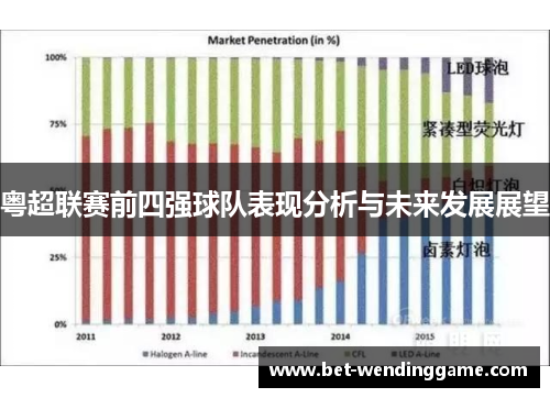 粤超联赛前四强球队表现分析与未来发展展望