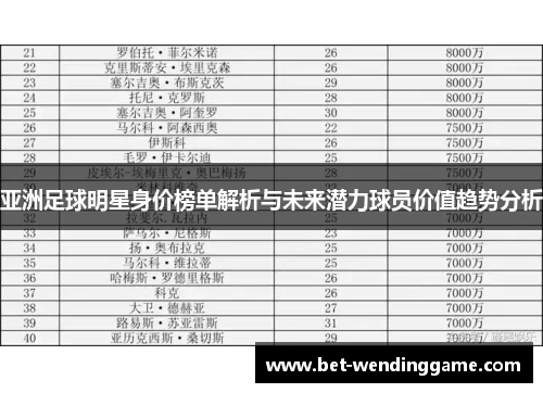 亚洲足球明星身价榜单解析与未来潜力球员价值趋势分析