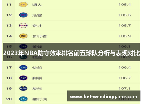 2023年NBA防守效率排名前五球队分析与表现对比