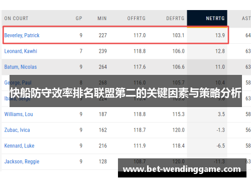 快船防守效率排名联盟第二的关键因素与策略分析