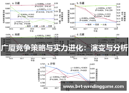广厦竞争策略与实力进化：演变与分析