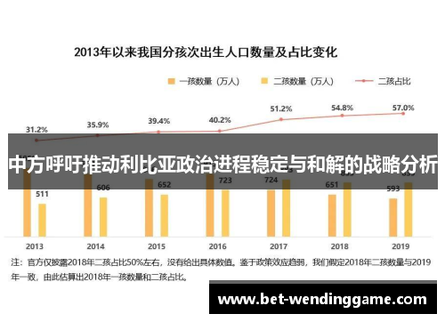 中方呼吁推动利比亚政治进程稳定与和解的战略分析