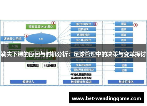 勒夫下课的原因与时机分析：足球管理中的决策与变革探讨