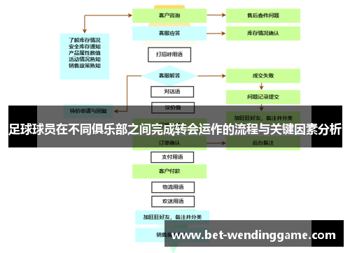 足球球员在不同俱乐部之间完成转会运作的流程与关键因素分析