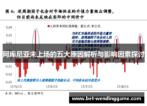 阿库尼亚未上场的五大原因解析与影响因素探讨