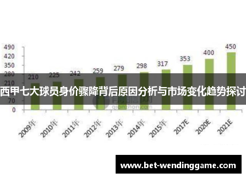 西甲七大球员身价骤降背后原因分析与市场变化趋势探讨